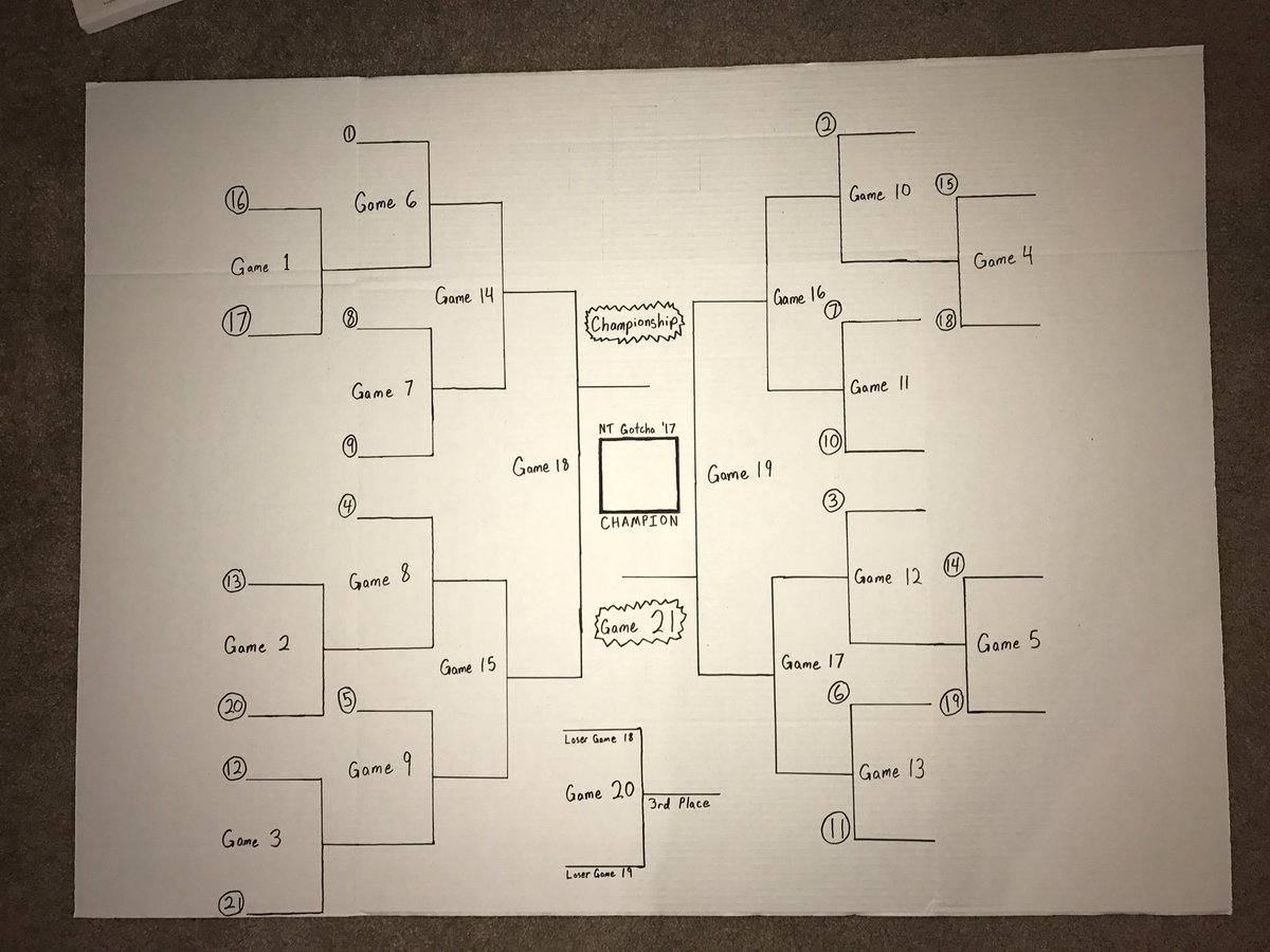 NTStudents's tweet photo. Tournament bracket for the NT Gotcha Championship tmrw! Play-in games begin at 6:45, tourney starts immediately after. https://t.co/HNCyYFmV31