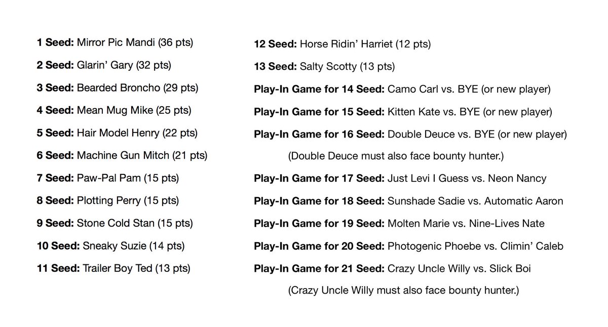 NTStudents's tweet photo. Tournament bracket for the NT Gotcha Championship tmrw! Play-in games begin at 6:45, tourney starts immediately after. https://t.co/HNCyYFmV31
