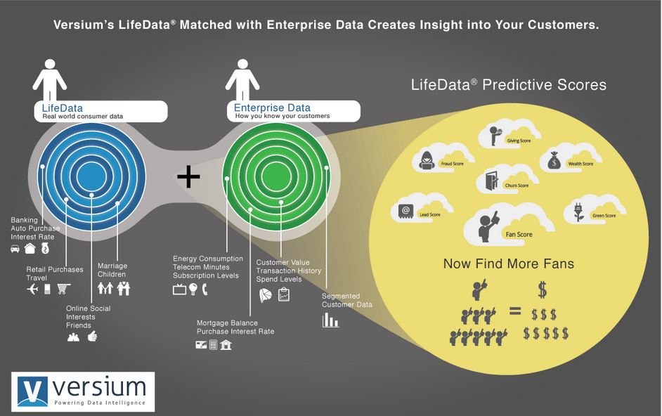 PredAnalytics's tweet image. #Versium Predictive Scores bit.ly/1TdAJ0t #PredictiveAnalyticsSoftware #PredictiveAnalyticsAPI #PredictiveLeadScoringSoftware