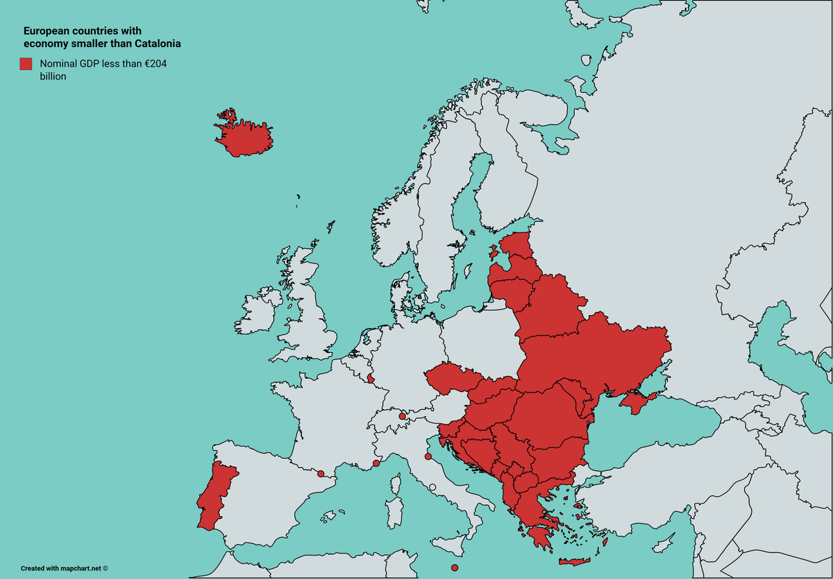 onlmaps's tweet photo. European countries with economy smaller than Catalonia  #map #maps https://t.co/FiosQNSchI