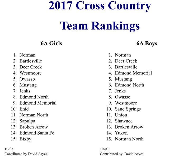 Well, hello. 
Fight On!