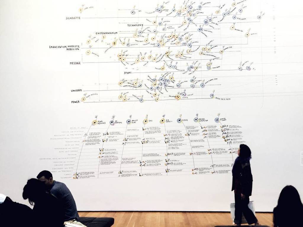 cclewisnyc's tweet photo. Fashion data at the MoMA https://t.co/6r5s8fI1zi