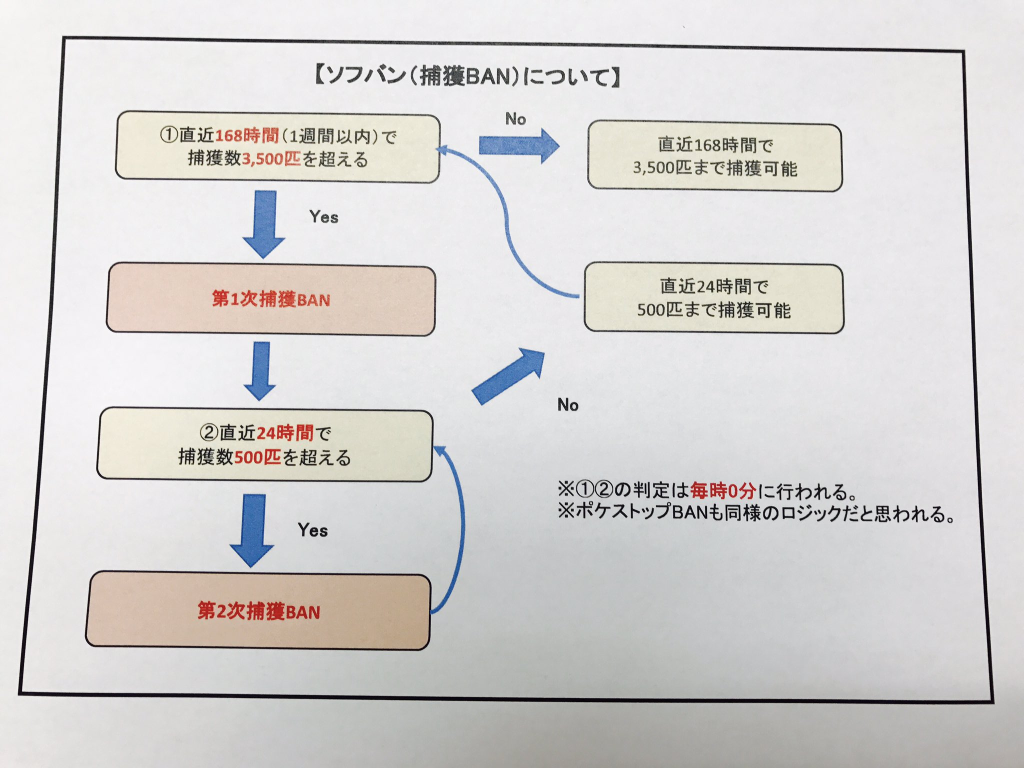捕獲ban Twitter Search Twitter