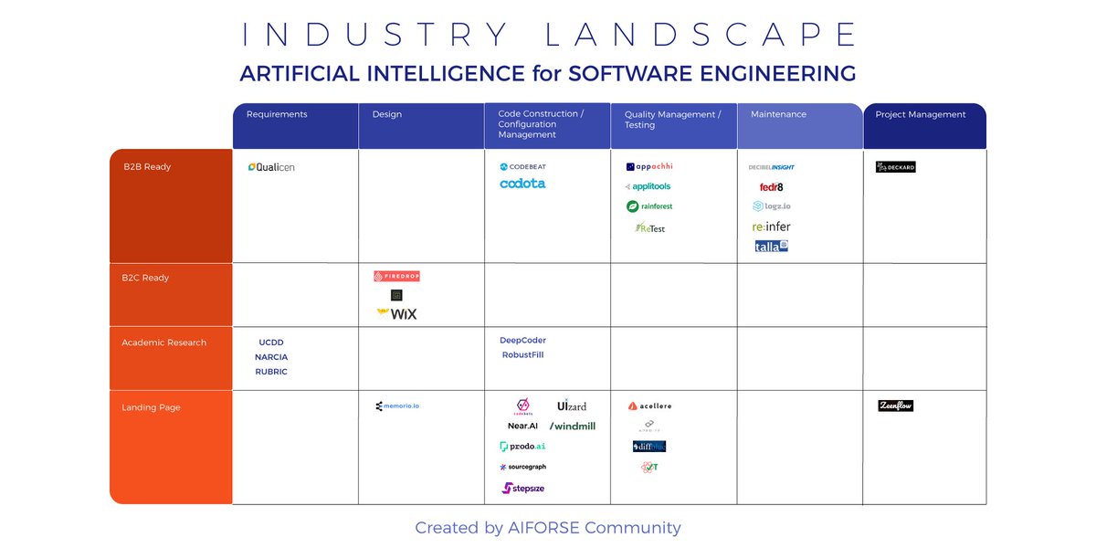 deckard_ai's tweet image. Deckard was mentioned as rising star in the landscape of AI for software engineering by @aiforse thanks guys! medium.com/ai-for-softwar…