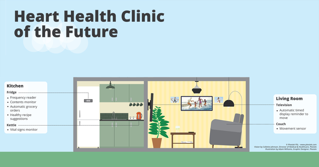 PhilipsHealth's tweet photo. How do you think #smarthome technology has the most benefit for your patients? Tell us below #futurehealth https://t.co/d41dF74qD0