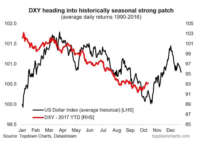 Dxy Chart Marketwatch