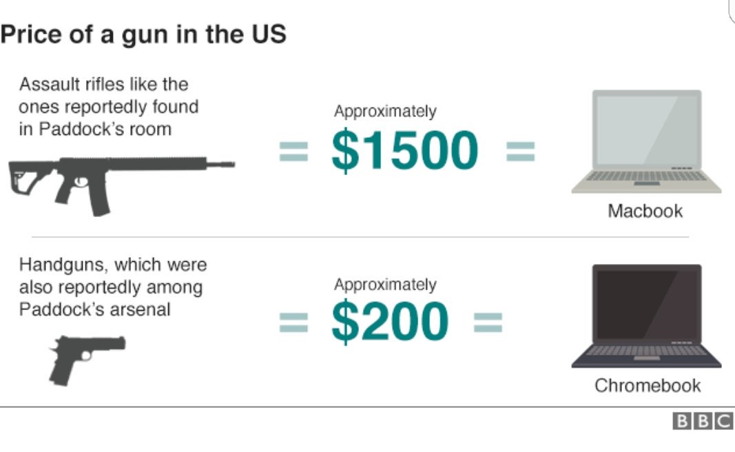 DrAKThomson's tweet image. Subtle dig at Apple by the BBC? #ExpensiveTech