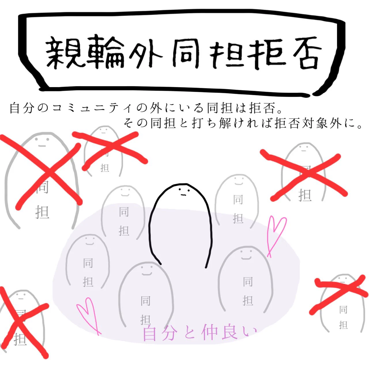 同担にはだいたい4タイプあるｗｗｗどのタイプの同担が周りに多い？