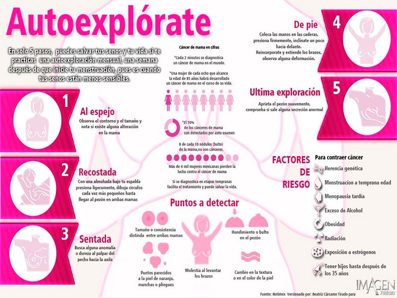 Menopausia y peso