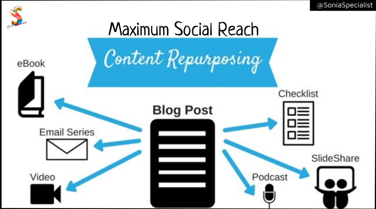 SoniaSpecialist's tweet photo. Content Repurposing: Best Practices for SEO Benefits https://t.co/QTCSRdHVwg #bestpractics #tips #SEO #socialmedia #contentmarketing #conent https://t.co/UrcIMsKieP