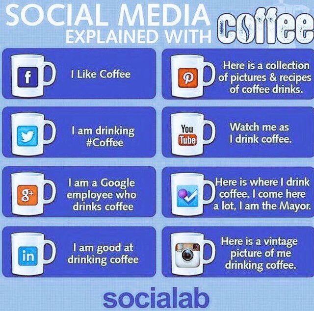maramuse42's tweet photo. 1st. social media explained 
with coffee.
2nd. How long does content last on Social media. 
3rd. 2017 what happens in an Internet minute. https://t.co/ztrNOy9JrR
