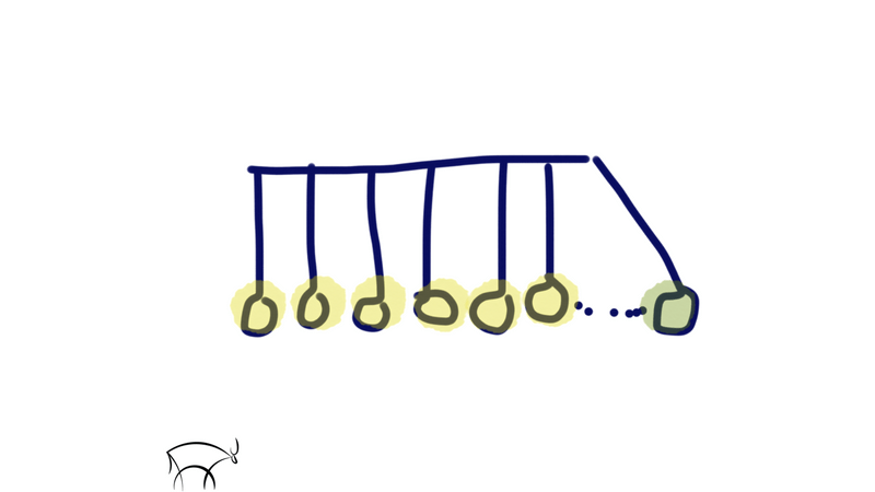 "Inaction is a sign of complacency" <a href="/drgautamgulati/">Dr.G Gulati | Doctor + Designer</a> weareunusual.com/keep-calm-and-…