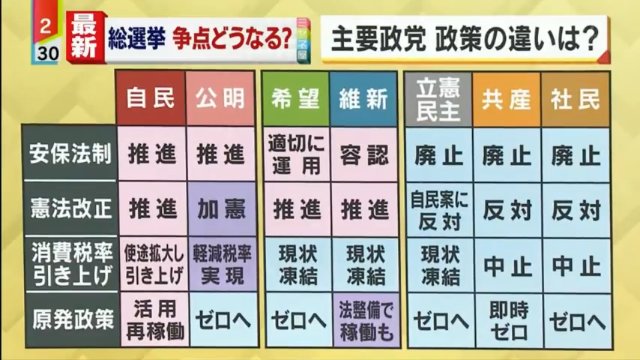 自公、日本維新、希望の党、民進党は改憲派勢力であり、移民賛成派。それ以外は恐らく反対派。