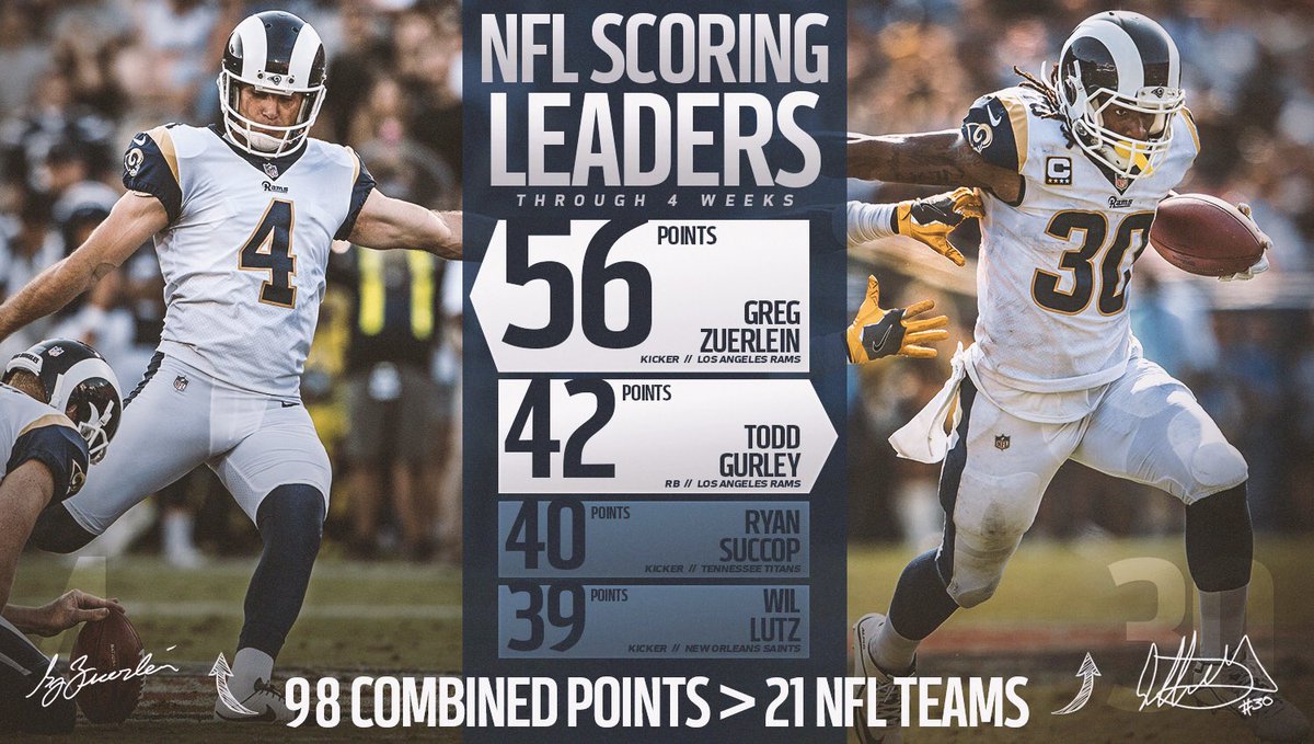 Los Angeles Rams tweet media