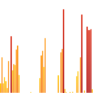 ahd298l's tweet photo. Heyo! I walked 11227 today and beat my goal #knowyourself https://t.co/L7KQmanoIH