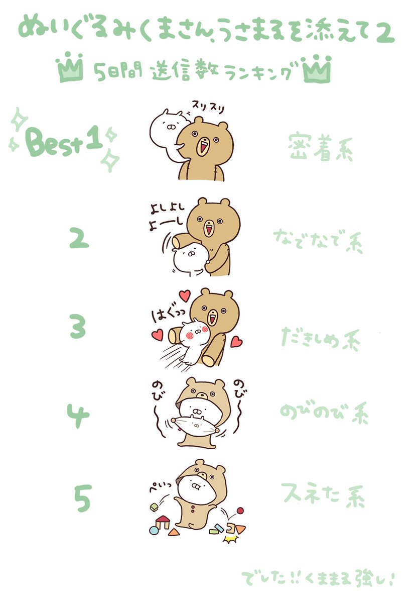 Sakumaru うさまるといっしょ ぬいぐるみくまさんスタンプ送信数ランキング