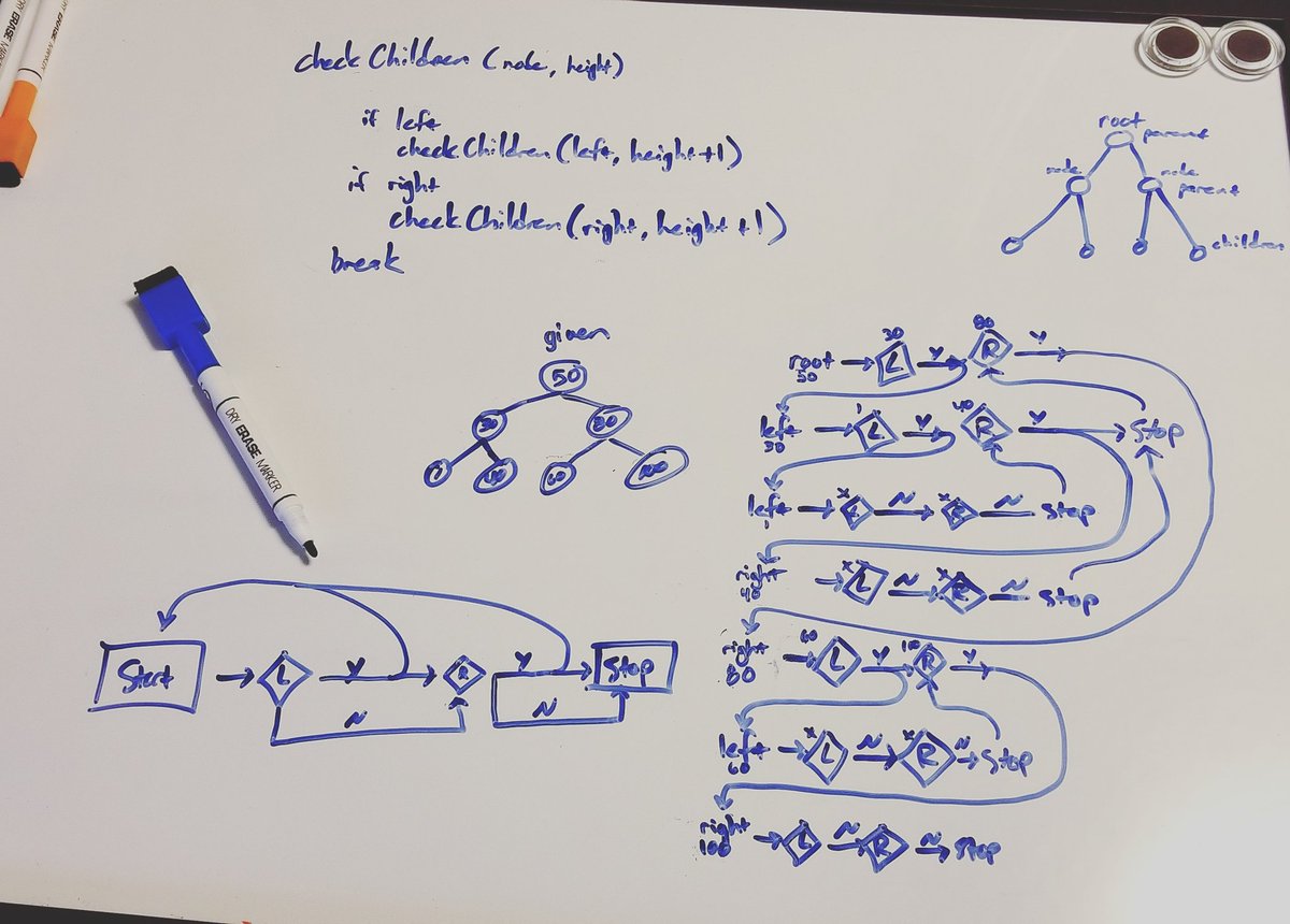 AndrewCoomes's tweet image. 152/365 Whiteboards. One of the most important tools in engineering and development
#codeyearchallenge #day152 #pseudocode #datastructures