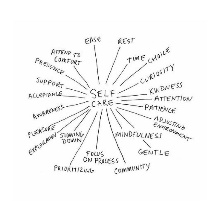 TheJessBrighton's tweet photo. RT @MsMissMrs1: We agree with these factors which make up meaningful self care. What would you add? 💛 #selfcare https://t.co/qK7sbBCt2q