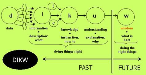 WatershedMarsha's tweet photo. @innov8tor3 @toughLoveforx @antisignal @RoseTrefz @facebook @LinkedIn @ddrrnt @fabianszulanski @3anneloes @digitalsandbox1 @SystemsThinking @CathyNDavidson @ZenDarius inspired #CoCurating #InfoGraphics for #PBworks &amp; #Wikipedia #FuturesStudies articles via #MentorShipART https://t.co/dX7BUyvtWl https://t.co/HaBKGxS1Lk