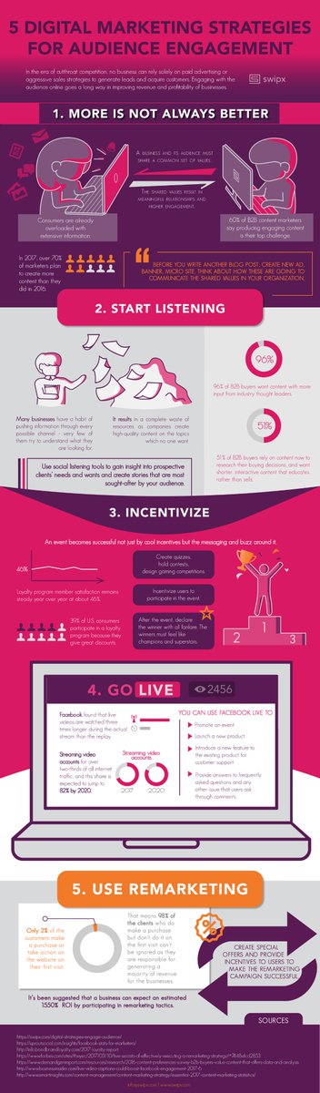 swipx_com's tweet photo. 5 #DigitalMarketing #Strategies for #audience #engagement‼️#ContentMarketing #SocialMedia #SMM #live Infographic➡️https://t.co/trTUxV3Fws ✨ https://t.co/4nziZjwA43