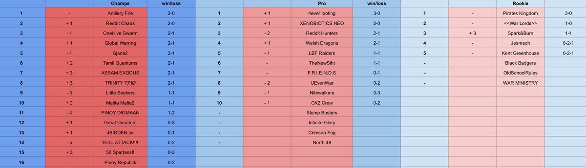 LWCW_PwrRankngs's tweet photo. Corrections on w-l, rankings are the same https://t.co/3z6CCIR7rd