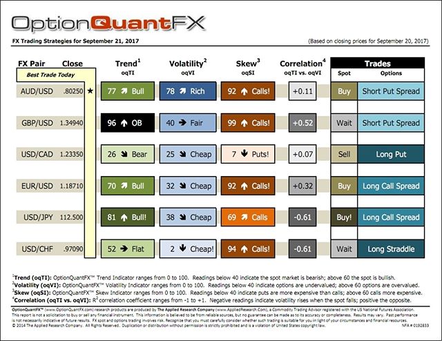 Forex_options's tweet photo. FX Bridge OptionQuantFX option trading strategy. Updated each day. Trade with confidence. Contact James Friedman jfriedman@fxbridge. https://t.co/ZLX9H2jk51