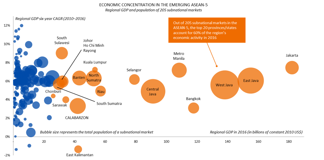 FrontierStrtGrp's tweet photo. Why country-level analysis is not enough for your #ASEAN markets https://t.co/Vcds6CmXCN #APAC https://t.co/Pz3wqHKoxW