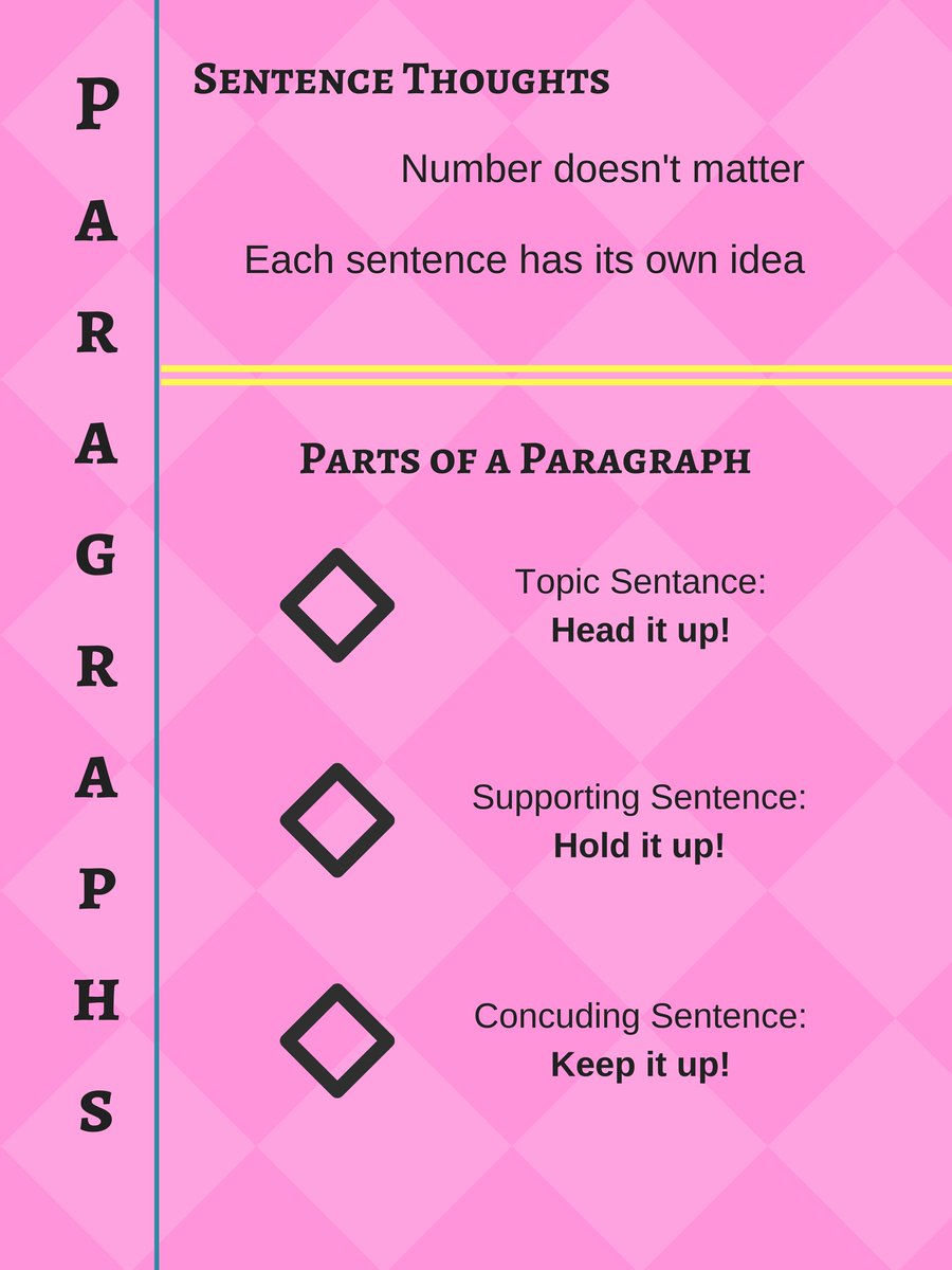 emi_england's tweet photo. Just made a poster for @bpmwebber using @canva #paragraphing #english #teampink #gccedu https://t.co/0LfliodoRw