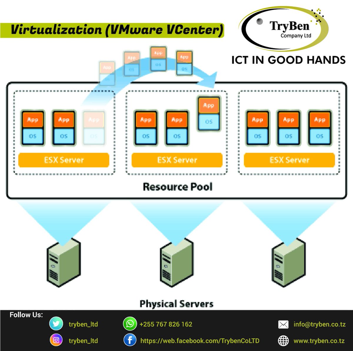 tryben_ltd's tweet photo. https://t.co/r5DH0O26nc