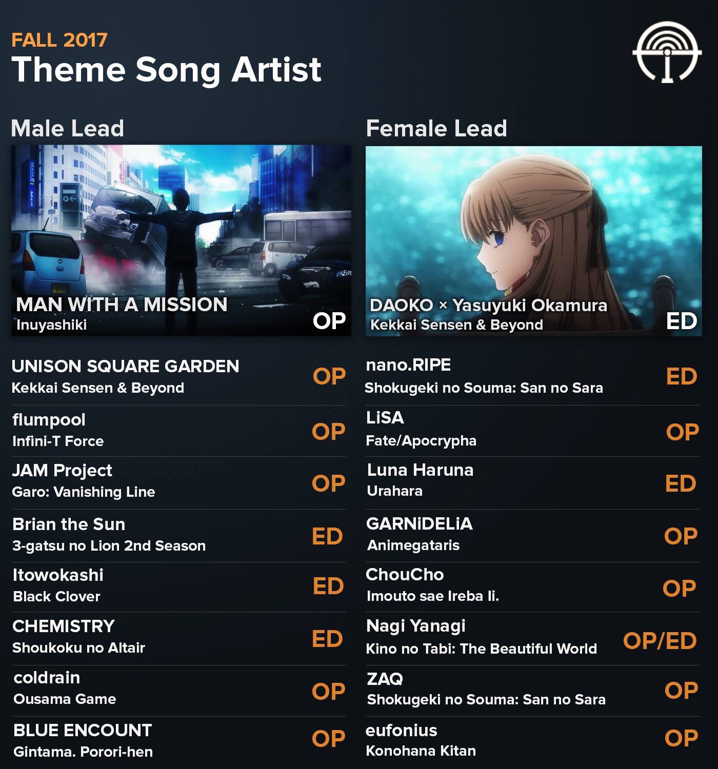 Anime Trending on Twitter: Anime Trending on Twitter: