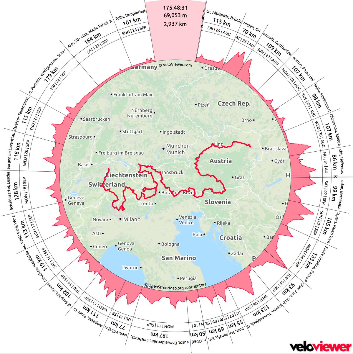 dasjo's tweet photo. I found a nice way to visualize the #DrupAlps tour using @VeloViewer @Strava https://t.co/gRzQU3R34g https://t.co/TiiO3PMXF9