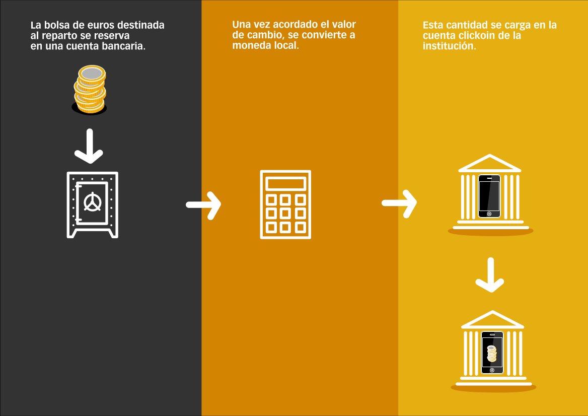 CLICKOIN tweet media