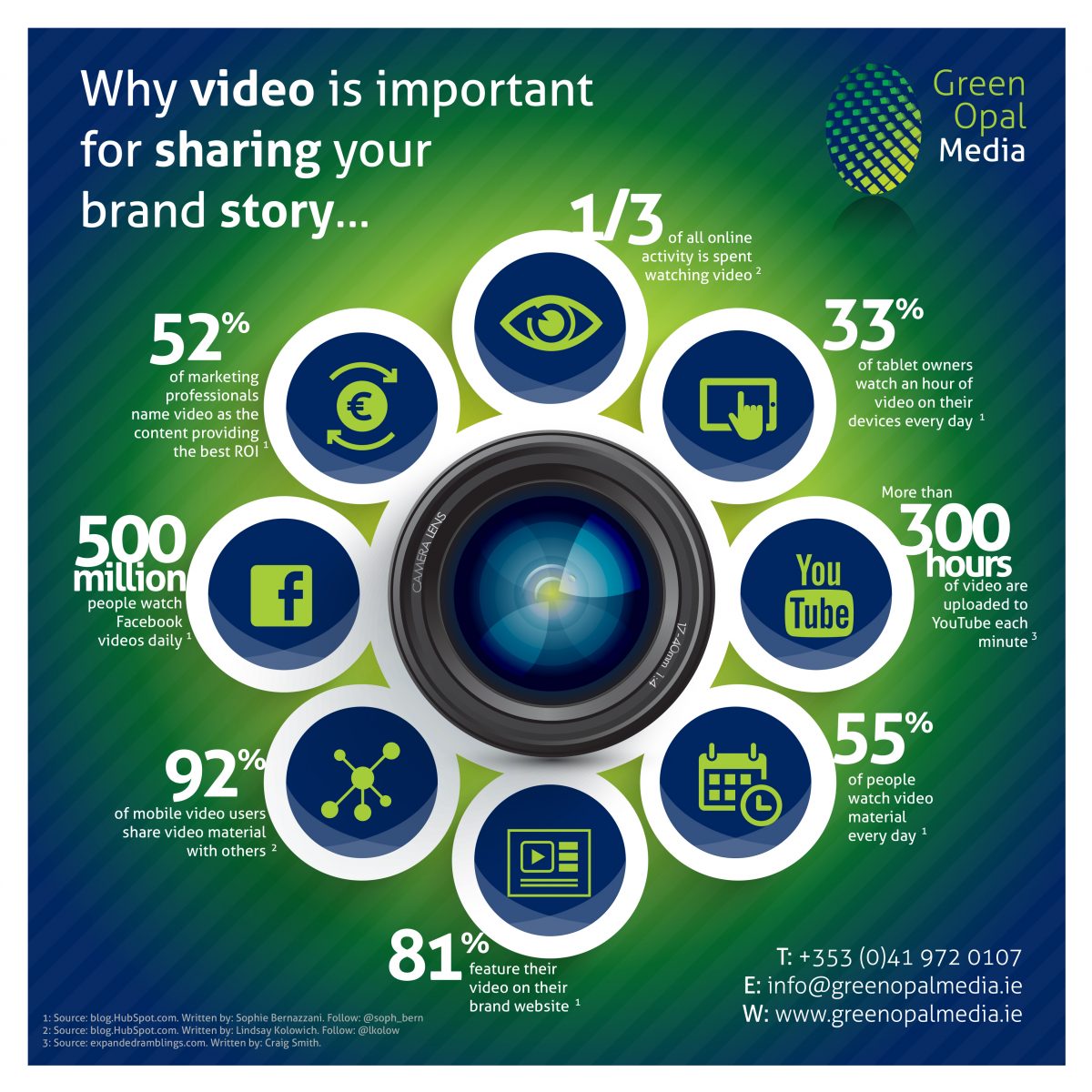 samglover1986's tweet image. Download our free trial now and start using Video to engage your audience 
#sparkol #videoscribe