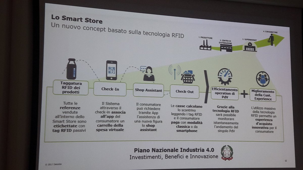 ManuelaSoressi's tweet photo. Lo smart #store esiste e cambia la nostra esperienza di #shopping al #supermercato come mostra il prototipo #PantryTrainer @GS1italy https://t.co/3JrZDRRG2x