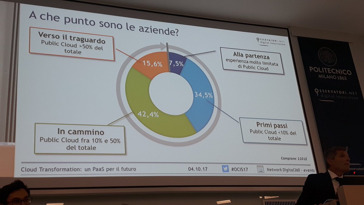 marcotomasi70's tweet photo. #OCIS17 bella panoramica di @StefanoMainetti. Pure in Italia (ora) ci si muove veloce verso il Cloud https://t.co/7IrcJrmHMC