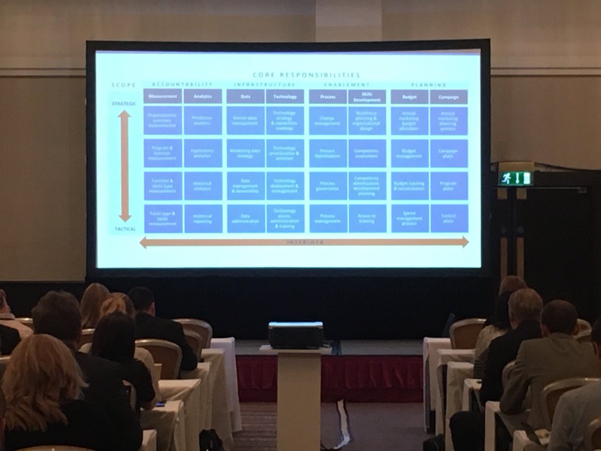 Hearing from people in the job always insightful. @trendmicro talking #b2b #marketing maturity <a href="/marketo/">Marketo</a> and <a href="/siriusdecisions/">Nothing to see here</a> #SDSummit