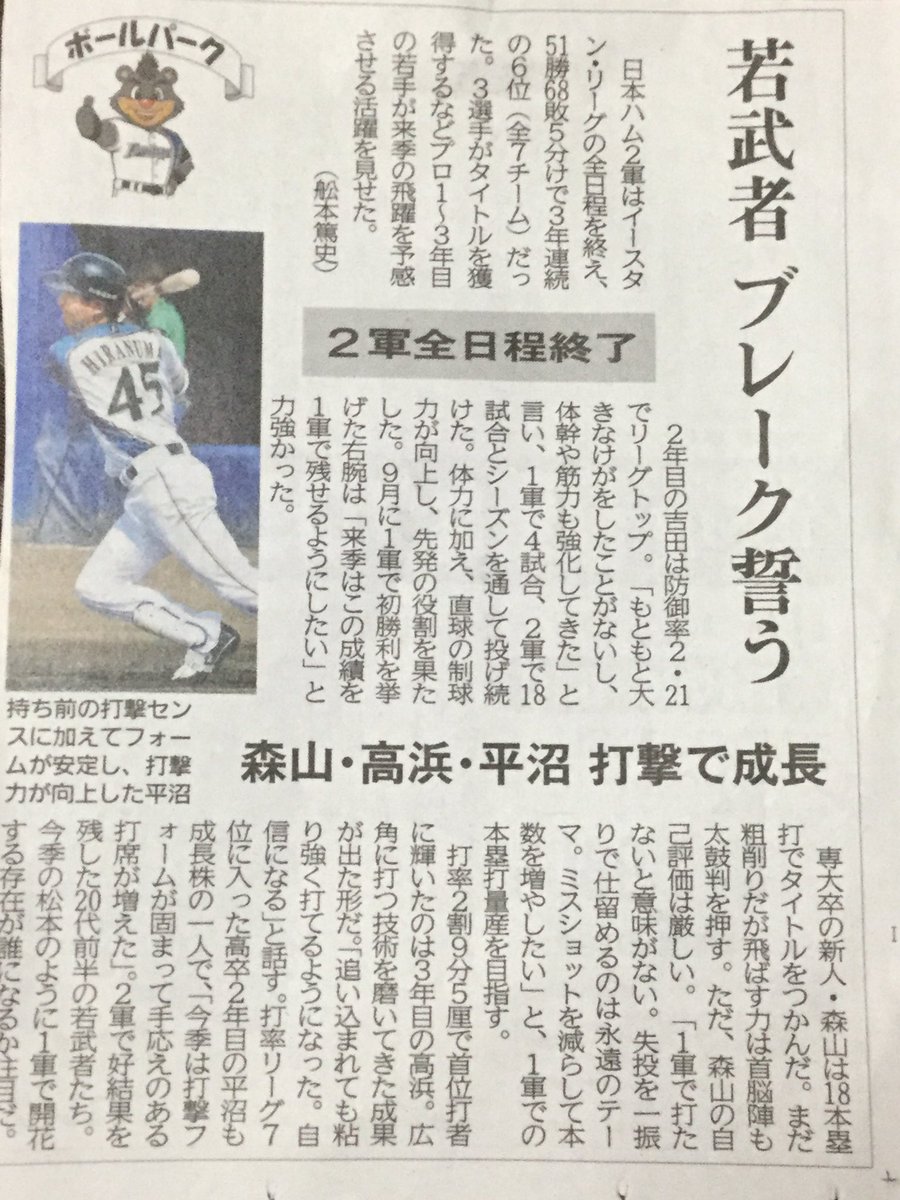 sonicaonotoget2's tweet photo. 今日の道新夕刊にファイターズ有望な若手の記事があり 
写真には平沼選手が登場していました
記事には記述はありませんでしたが 「持ち前の打撃センスに加えてフォームが安定し 打撃力が向上した」とありました https://t.co/oLdb7yREmI
