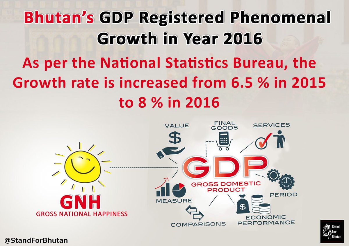 StandForBhutan's tweet photo. Bhutan's GDP Registered Phenomenal Growth in Year 2016.
#BhutanFirst #Bhutan https://t.co/m7BzzjMP3E