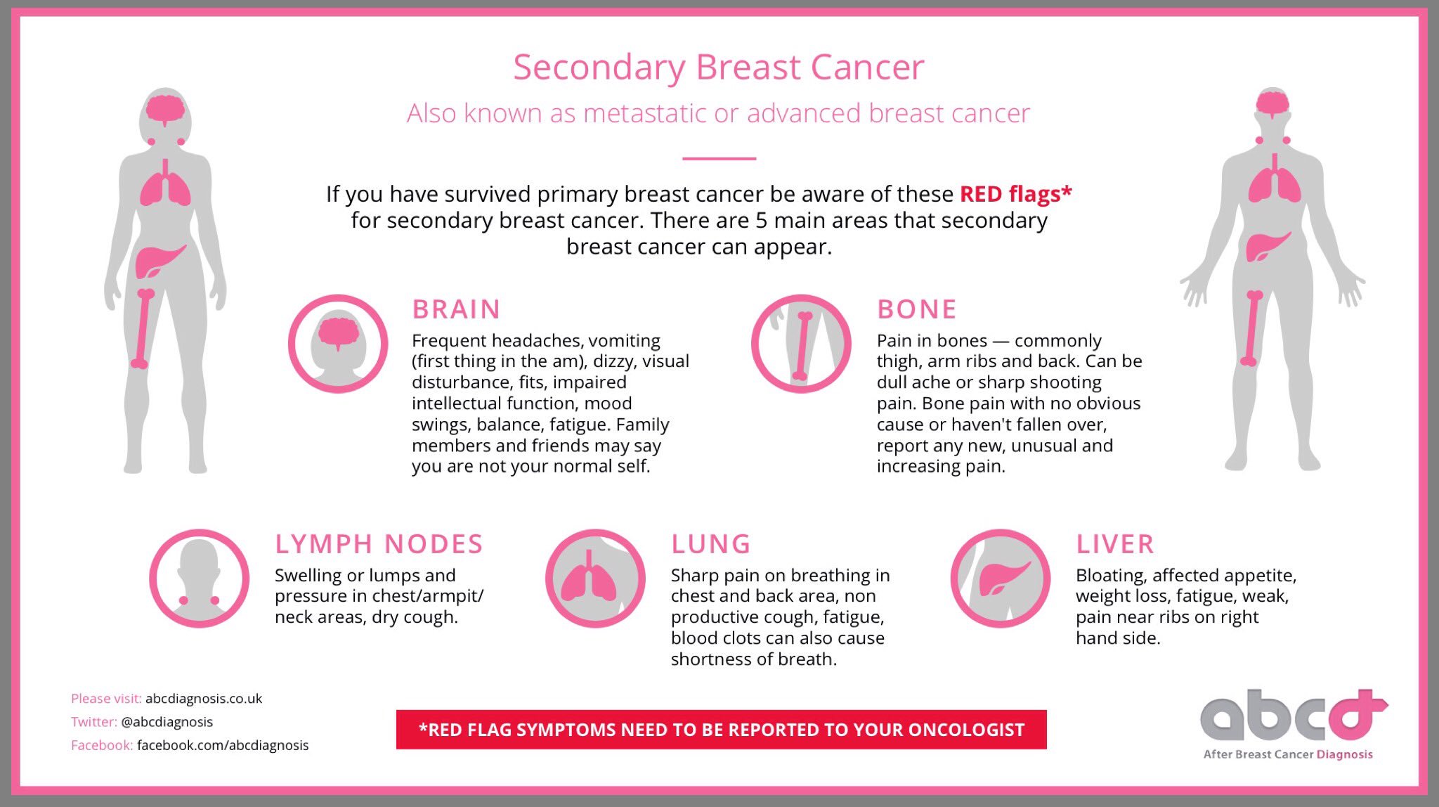 Itchiness In This Area Could Be A Red Flag Sign Of Breast Cancer - Yahoo  Sports