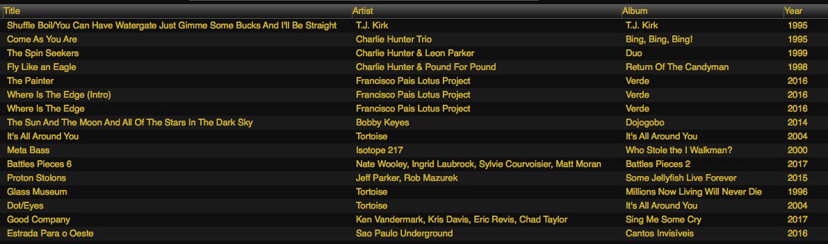 yesterday's Jazz Explorer playlist <a href="/WRIU/">WRIU 90.3</a> @FranciscoPais #Jazz #RhodeIsland #radio @frogkingart "It's all Around You" was about 9am