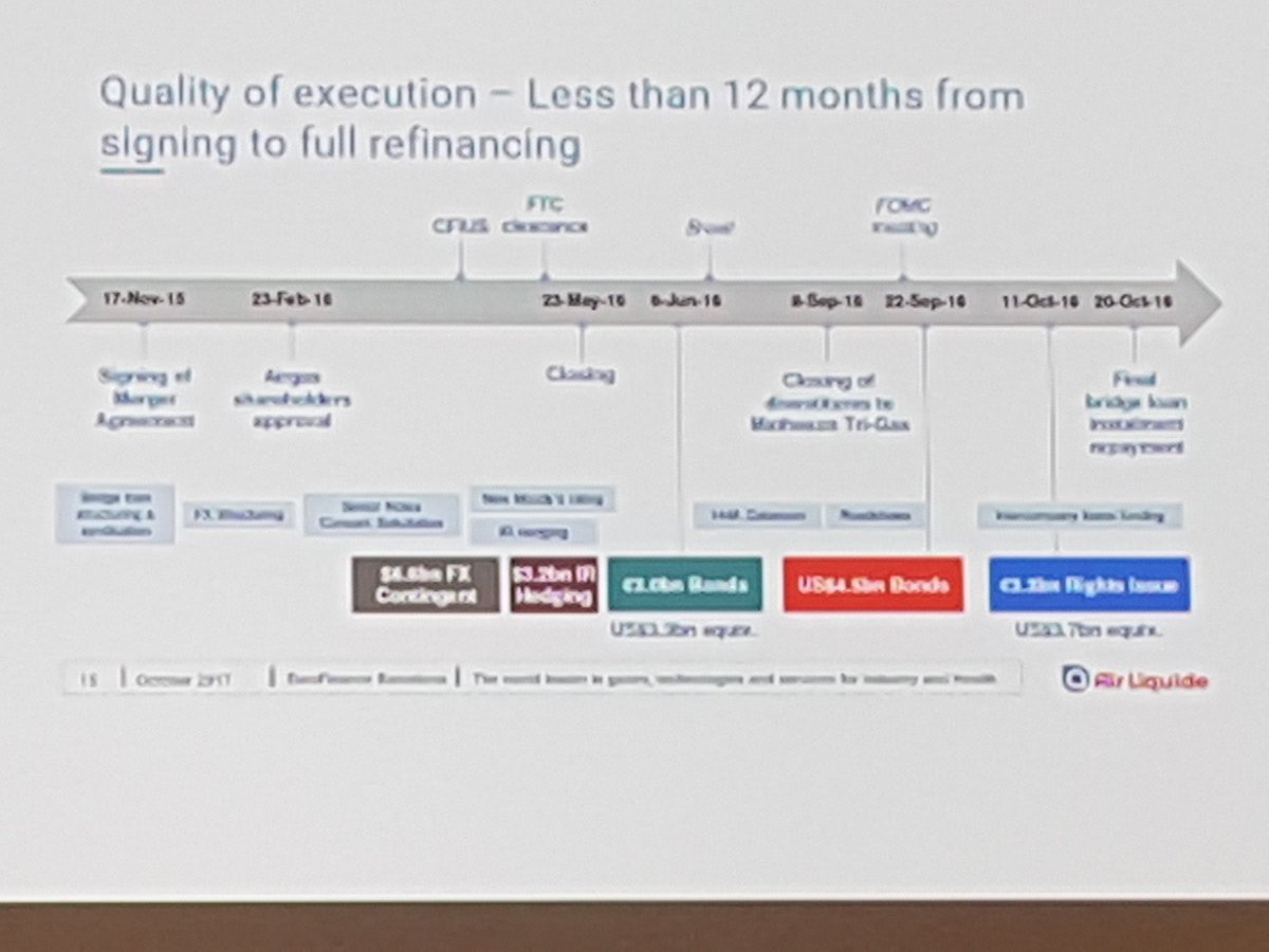 MRamanen's tweet photo. Interesting cross-border M&A case between AirLiquide and Airgas - a lot of moving components ! #eurofinance #stream5 https://t.co/4pzn2CLlrd