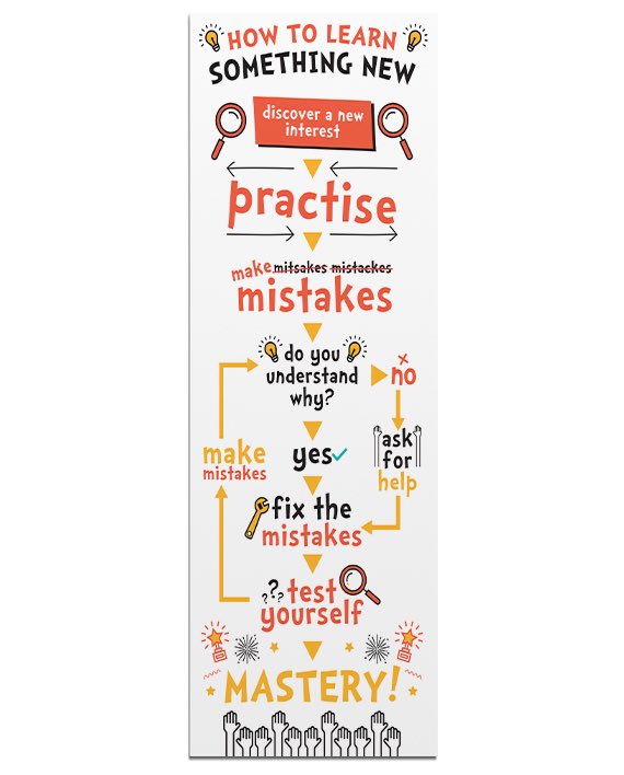 KWS_DesignTech's tweet image. Being in the right mindset makes all the difference