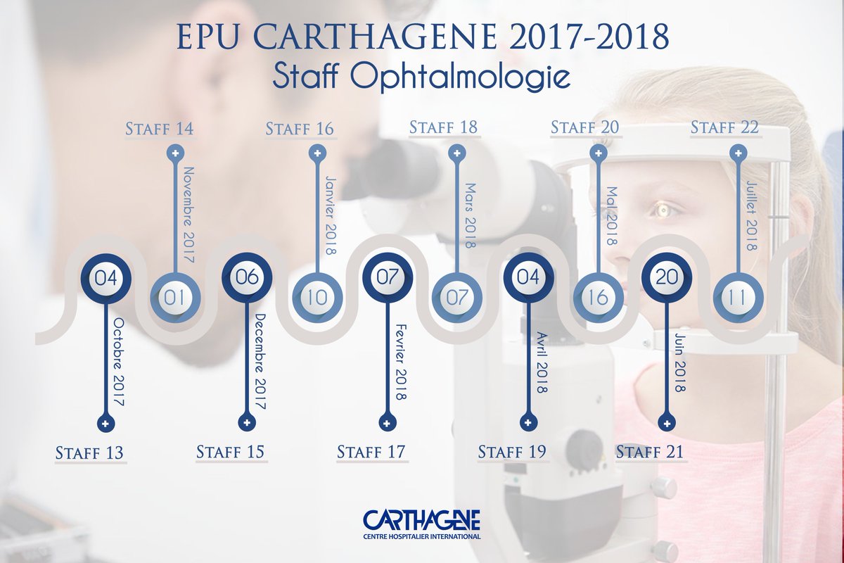 CCarthagene's tweet photo. #Carthagène vous annonce la reprise des #EPU_CARTHAGÈNE_STAFF #OPHTALMOLOGIE #Tunisie #IHCT #EPU #Tunisia #Health #medical #ophtalmo https://t.co/tjjS93Zymy