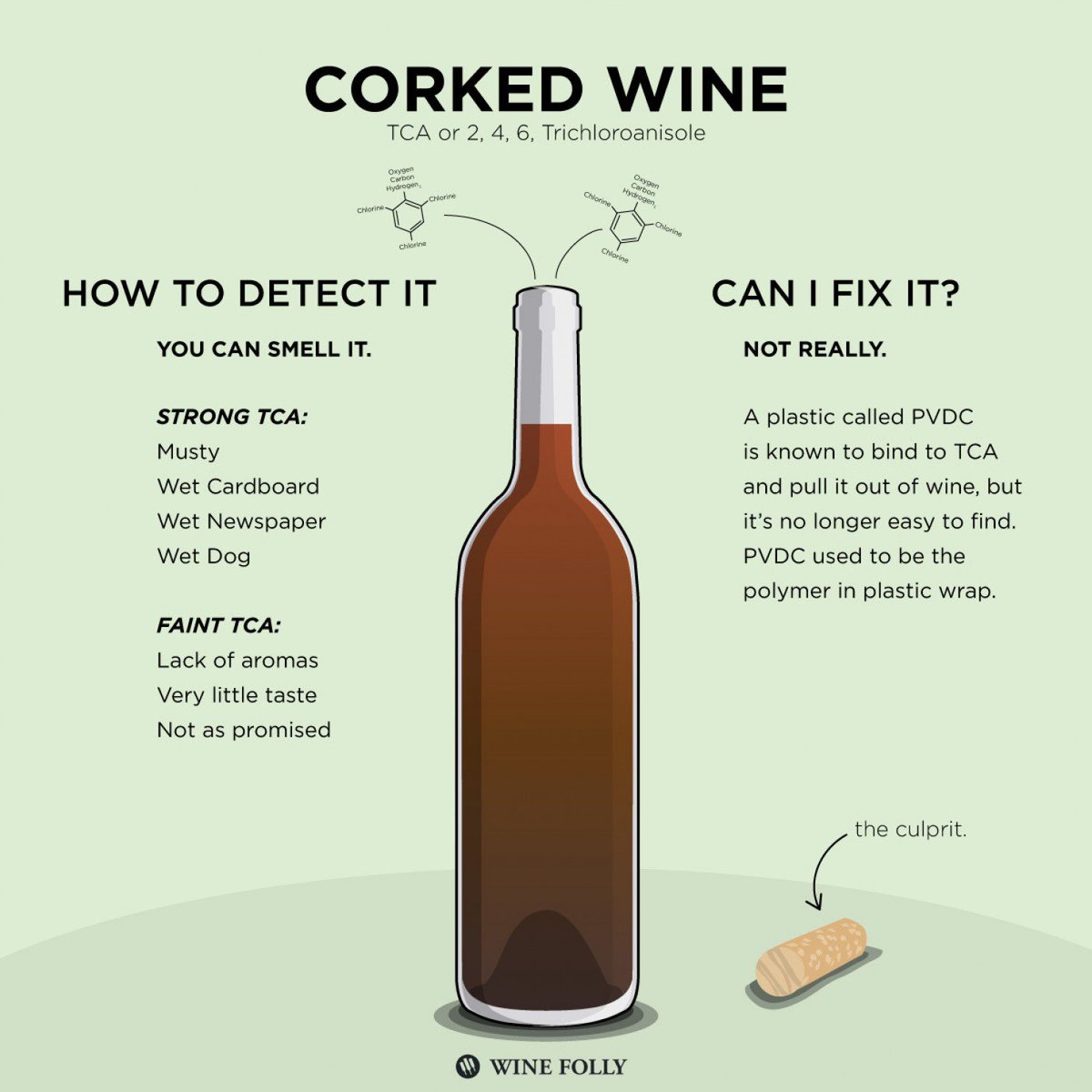 CapeofGoodWines's tweet image. Your Cabernet smells like cabbage. Can it be saved?
washingtonpost.com/lifestyle/food…
#wine #winemaking #winefaults #education