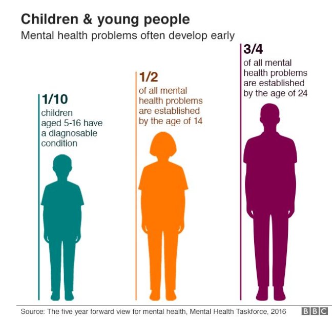 Mental Health 10 Charts On The Scale Of The Problem