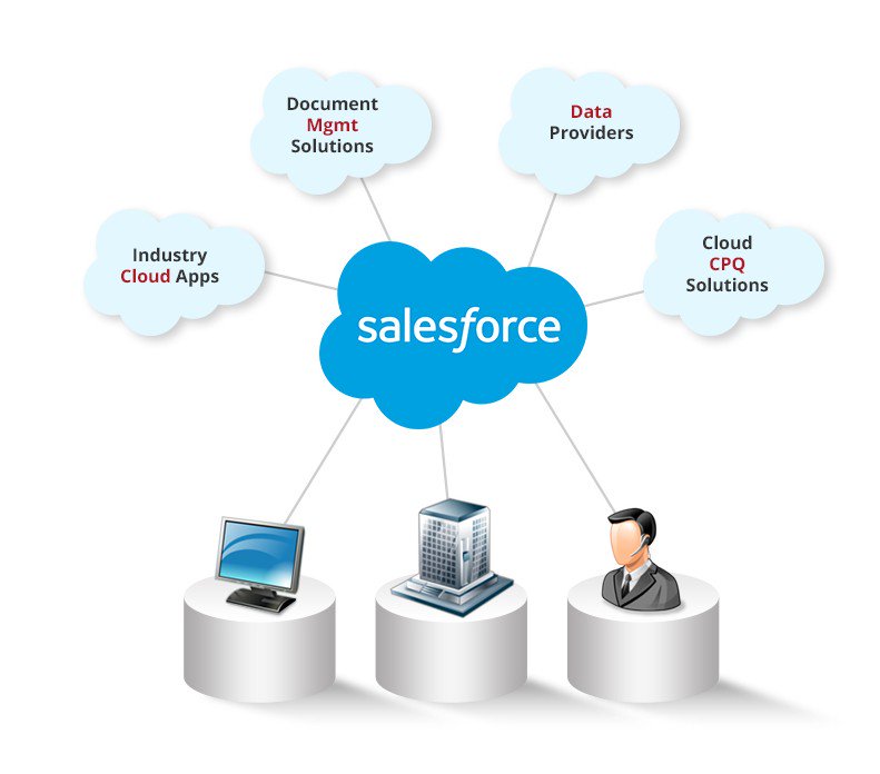 teleunivsol's tweet photo. Enroll Now to our LIve Online Training Program on Salesforce @ https://t.co/xcJ9vqN4bx
#machinelearing #salesforce #aem #unity3d #blockchain https://t.co/QY4bC7uGhF
