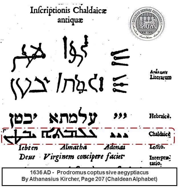 Chadic Language Table Chaldean Alphabet Garadinervi : Repertori — Edmund Fry,