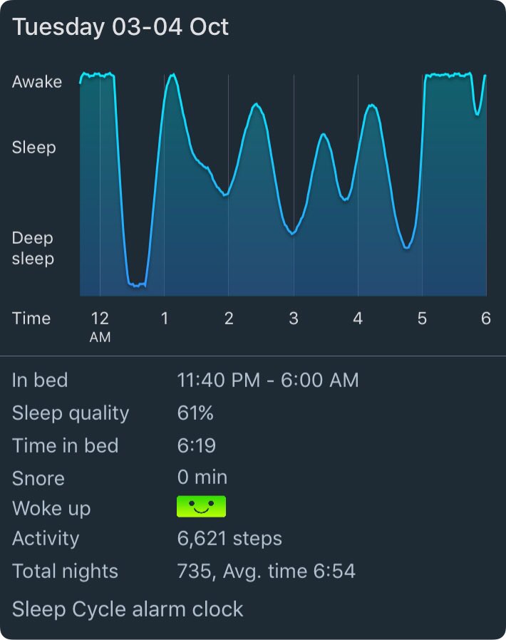 My Sleep Cycle statistics
Analysis by #SleepCycle for iPhone.
sleepcycle.com/get/