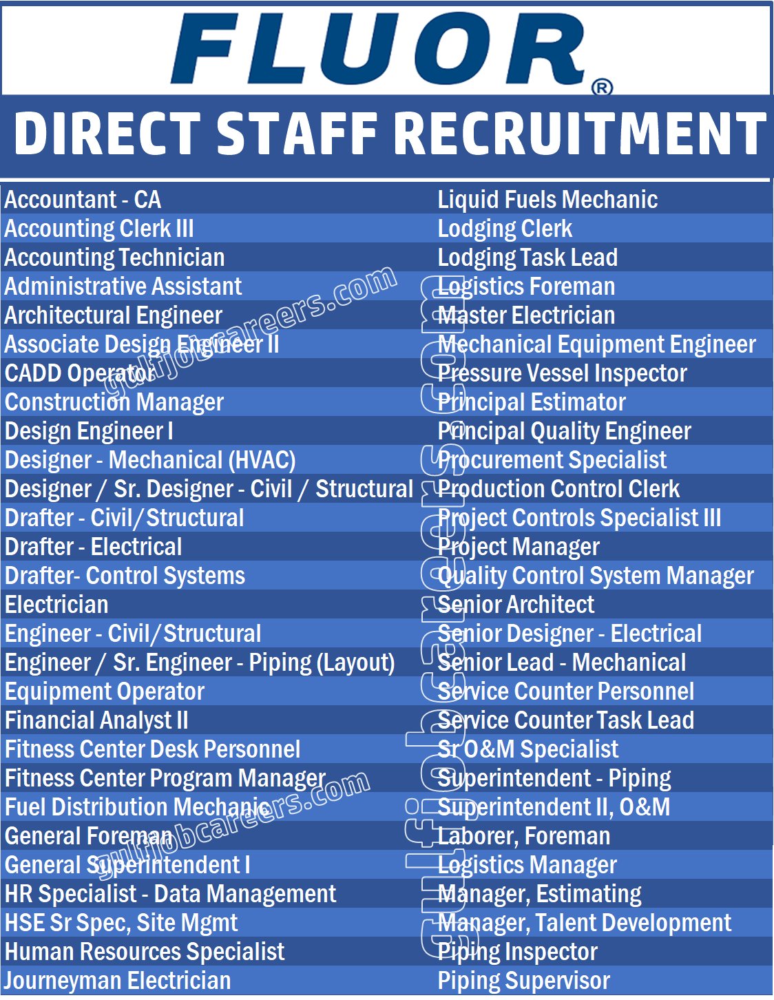 Fresh Gulf Job on X: &ldquo;➡#Fluor Corporation Jobs 2017-18 ➡Location 