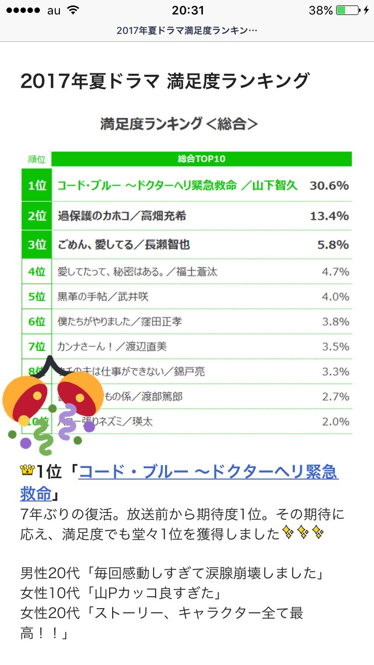 ゆず ﾟ 17年夏ドラマ満足度ランキング コードブルー1位 T Co Y9pxfrcixo Twitter